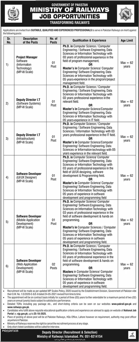 Ministry of Railways Jobs